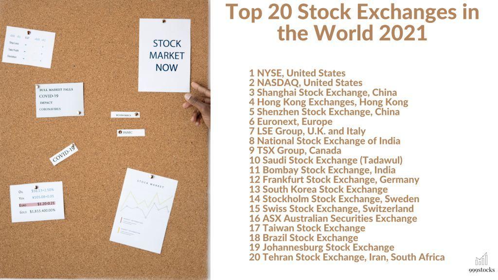 Top 20 Stock Exchanges in the World 2021